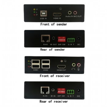 SWEXIP06,4K 120M HDMI KVM Extender over IP with IR and RS232 pass through