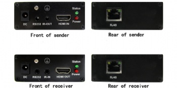 SWEXIP02A，170M HDMI Extender over IP with IR and RS232 pass through