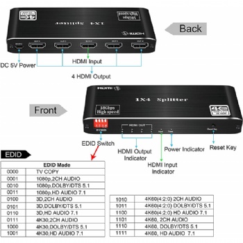 SWSP08，HDMI 2.0 version 1x4 HDMI splitter support 18G ，HDCP 2.2 4K