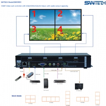 SWVW01,Video Wall controller support 2x2,4x1,1x4 support 1080P with IR control